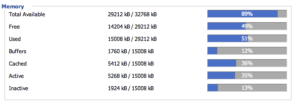 "Memory Usage"