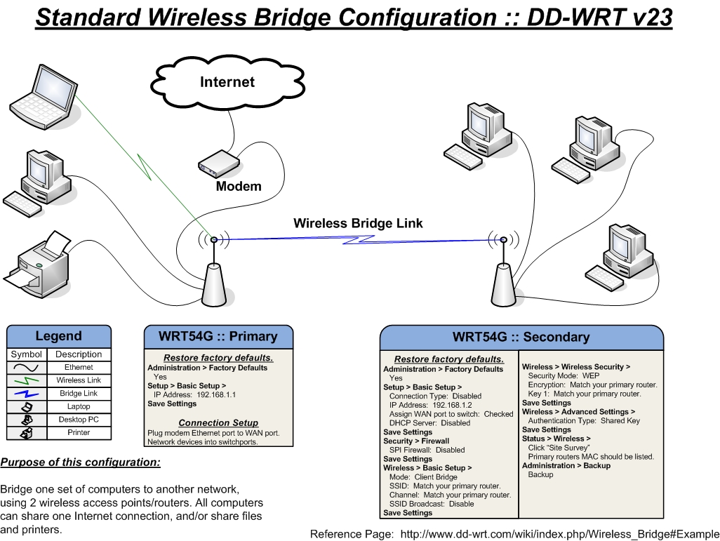 "Standard Bridge"