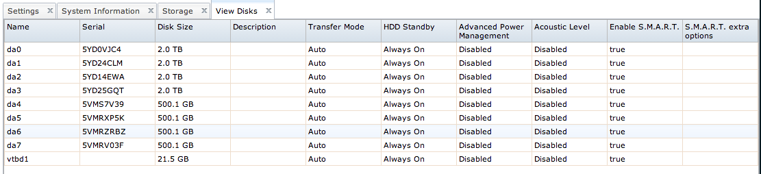 "FreeNAS Disk View"